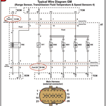 Transmission Controller- 10l80e COMING SOON